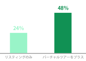 バーチャルツアーグラフ1