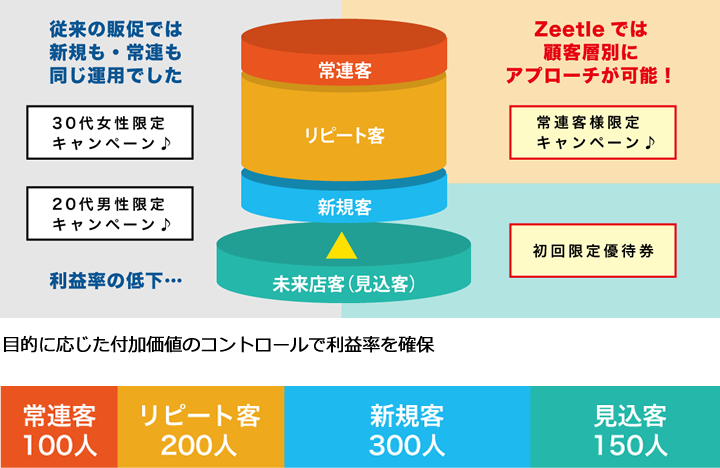 Zeetle画像3