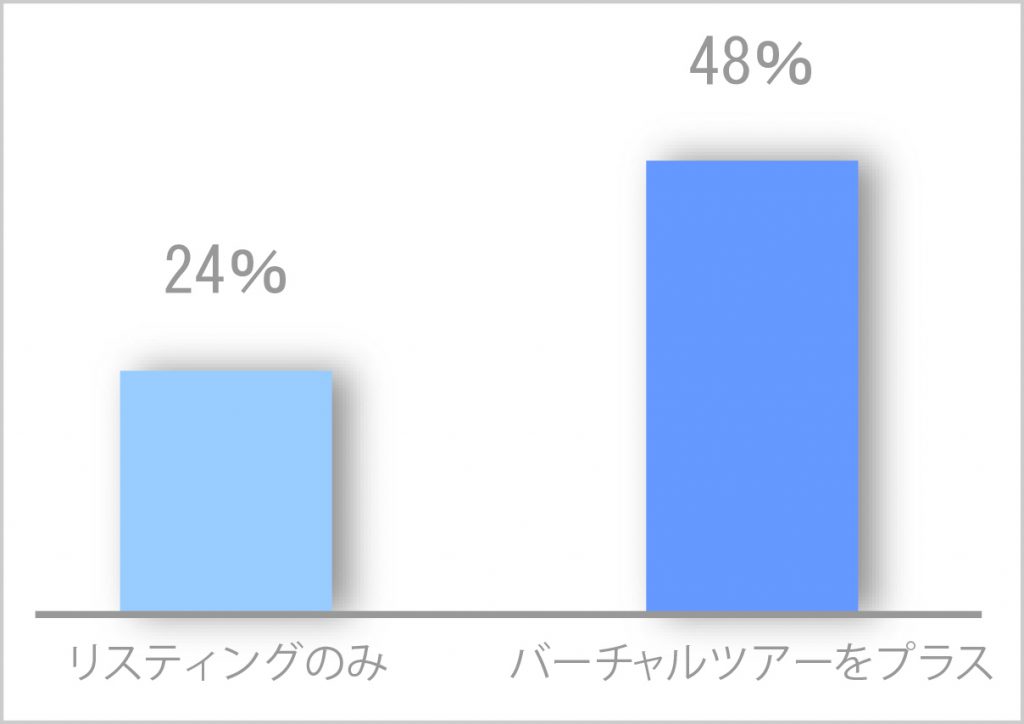 Google_ストリートビュー_棒グラフ
