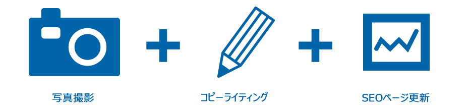 写真撮影+コピーライティング+SEOページ更新など受けたい講座をくみあわせてOK